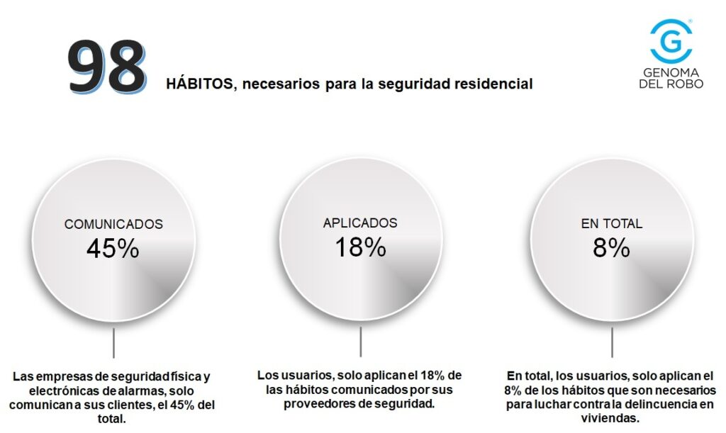 Hábitos de seguridad residencial para evitar robos en vacaciones