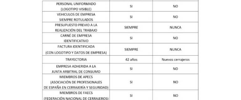 Suplantación de marca Hermanos Justo