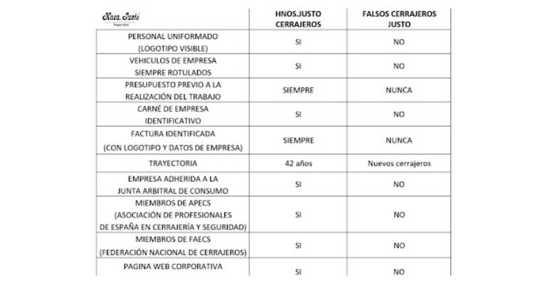 Suplantación de marca Hermanos Justo